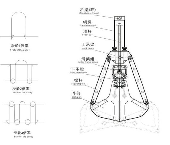 單繩抓斗設(shè)計(jì)圖片圖紙